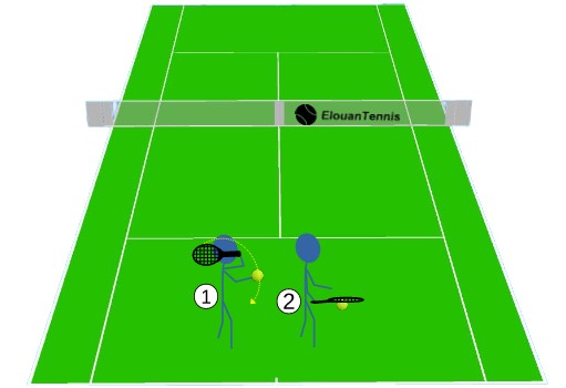 S'entraîner à tourner les bras au service de tennis