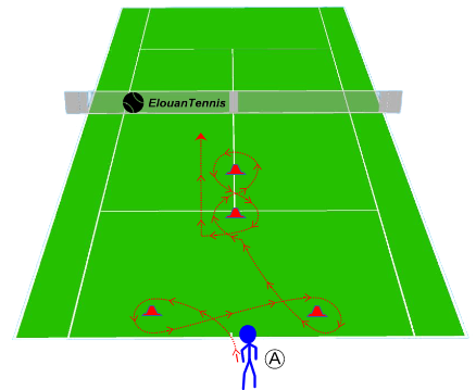 double 8 avec plots