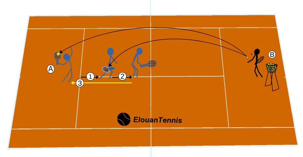 Smash drill – one volley, one smash