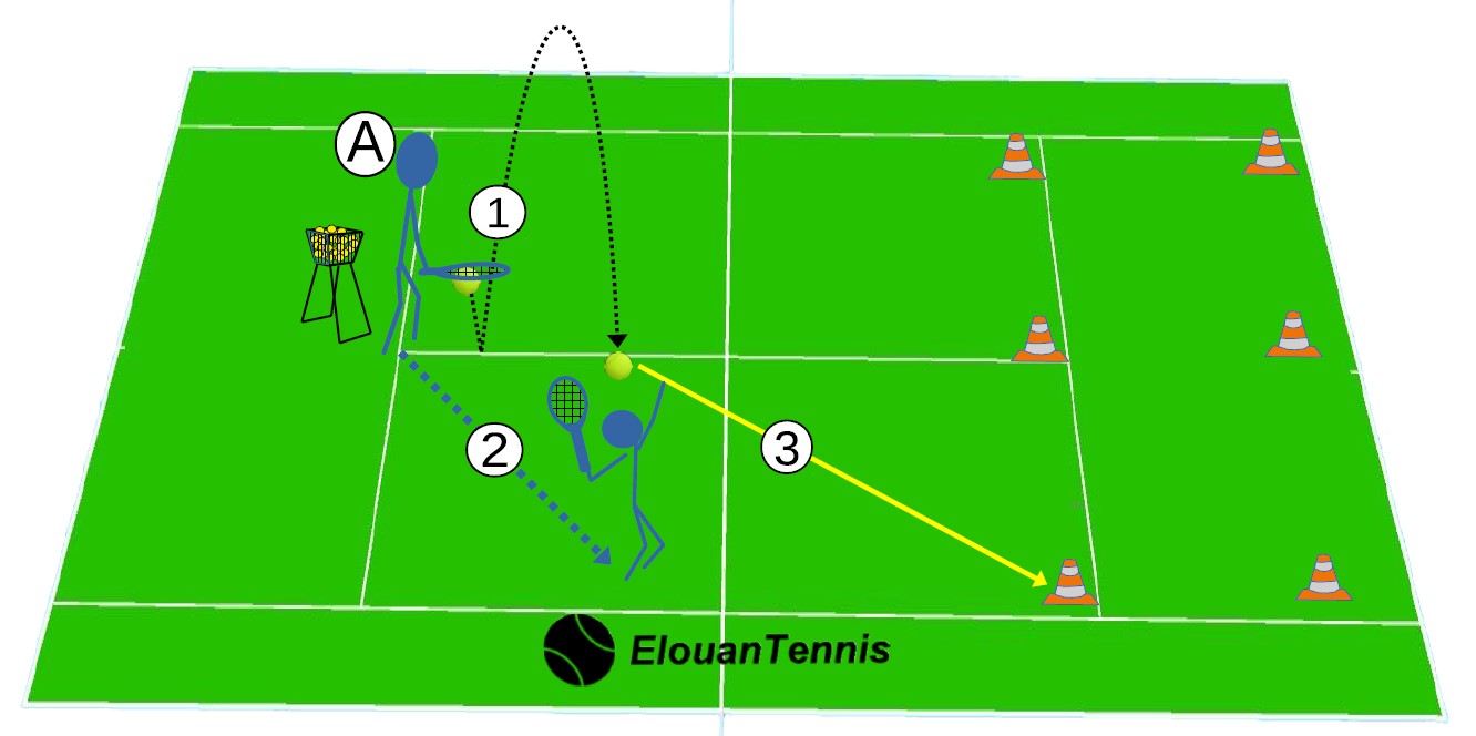 Exercice de smash – Travailler la précision et le placement en solo