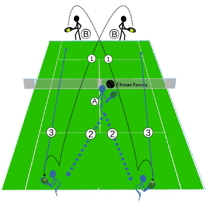 Vous êtes lobé Comment gérer un lob au tennis 01