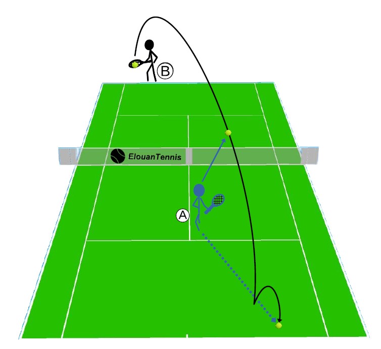 Vous êtes lobé Comment gérer un lob au tennis 02