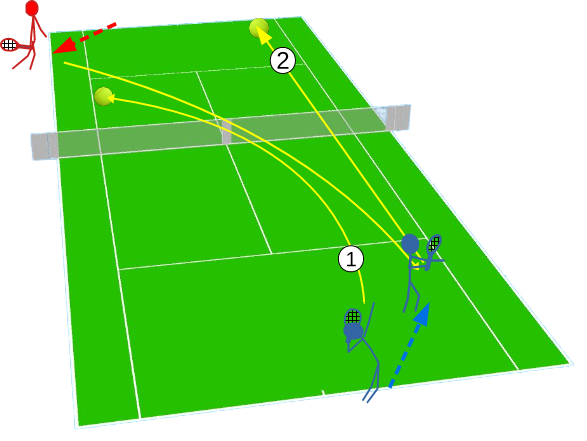 tactique service extérieur frappe longue ligne tactique service extérieur frappe longue ligne