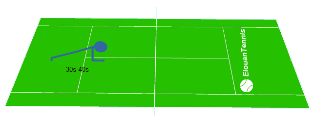289 Exercice physique gainage statistique normal 289 Exercice physique gainage statistique normal