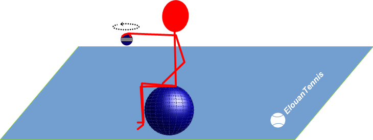 303 Exercice physique travailler les poignets et les avant bras en utilisant une Gyro Ball