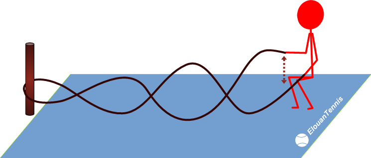 316 Exercice physique – les vagues alternées avec une corde lourde