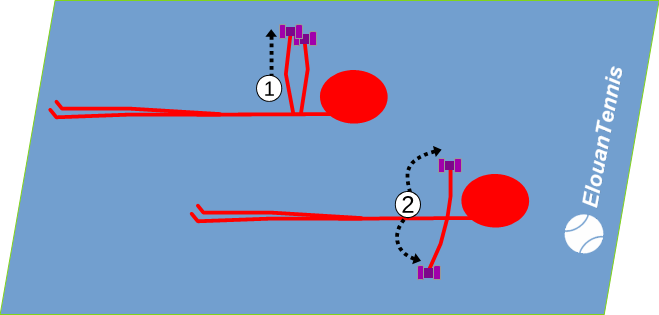 318 Exercice physique – L'écarté couché aux haltères