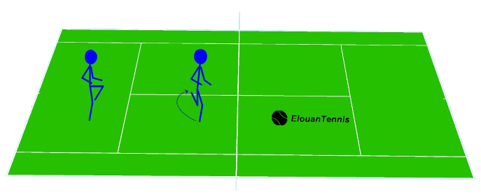 322 01 – Warm-up sequence 1