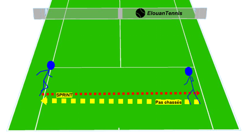 322 02 – Lateral movement and sprint back
