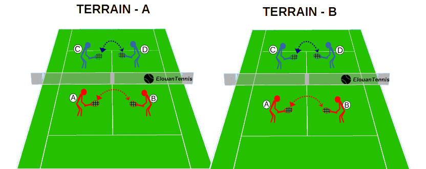 322 03 – Pair volley warm-up