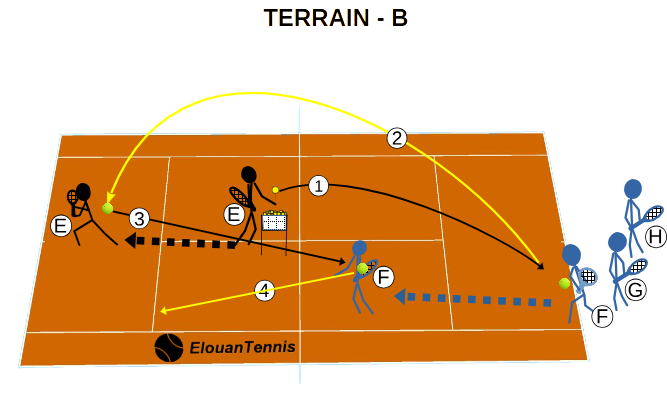 322 04 – Defensive lob and approach drill