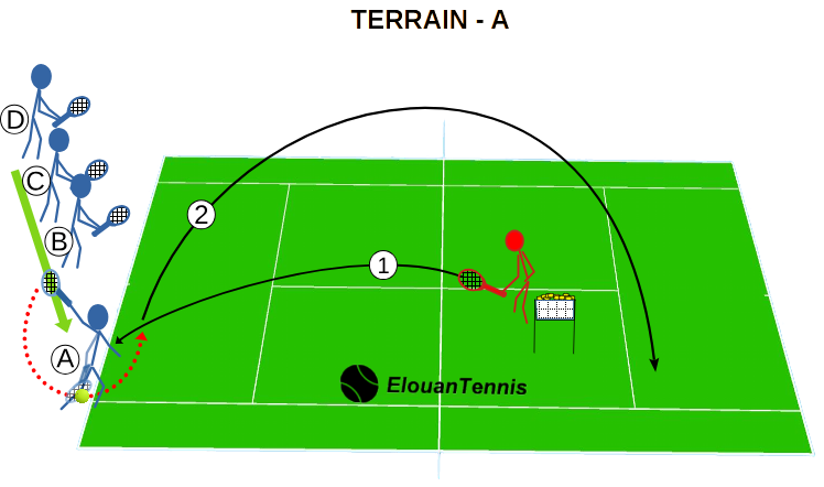 Full 8-player session – Lob and net transition 2