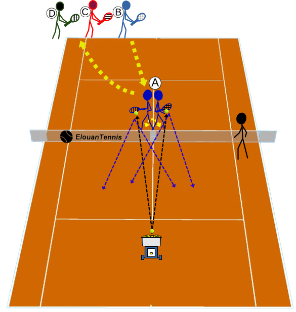 342 group tennis drill – Developing reflexes at the net