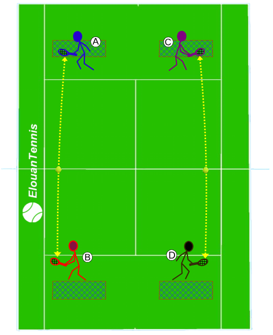 354 Group tennis drill – Improve the precision of approach volleys