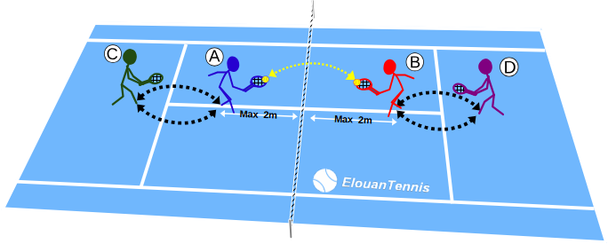 355 group tennis drill – Reflex volleys and net reactivity