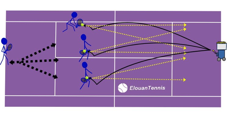 370 Solo tennis drill – Counter-drop shot after a forward sprint with a ball machine