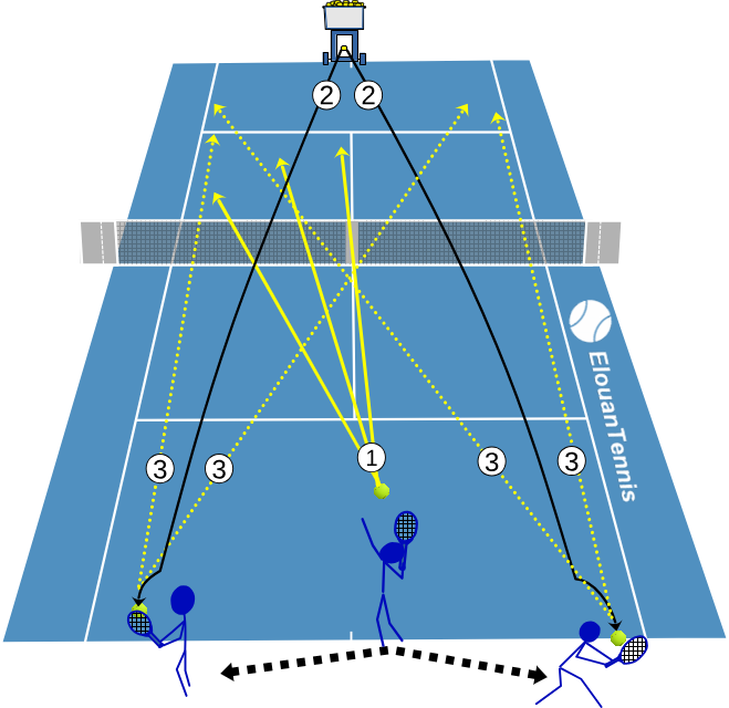 371 Exercice tennis en solo Travailler le service et le premier coup avec machine à balles