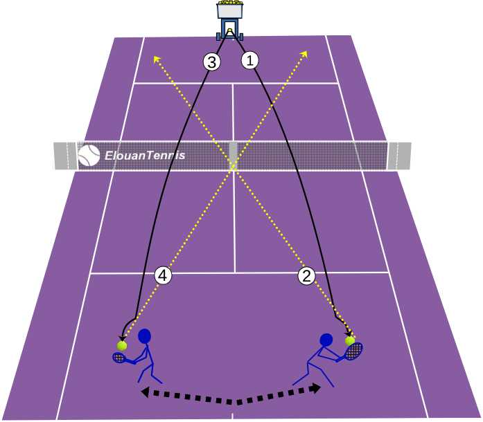 372 Solo tennis drill – Aggressive return on second serve with a ball machine