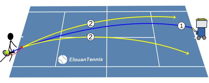 374 Exercice tennis en solo – Défense haute en lift sur balle profonde avec machine à balles
