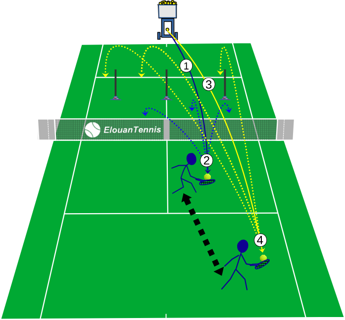 375 Exercice tennis en solo – Enchaînement amortie lob avec machine à balles