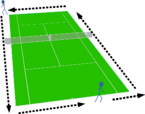 laps around the court