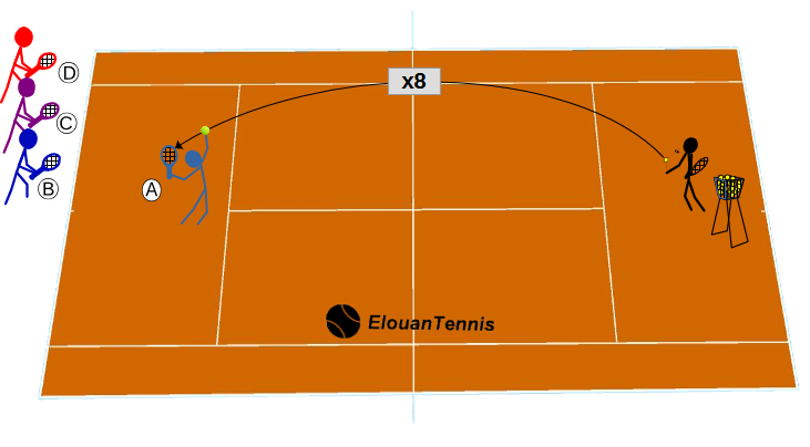 396 – Group Overhead Drill: Learn to Get into Position
