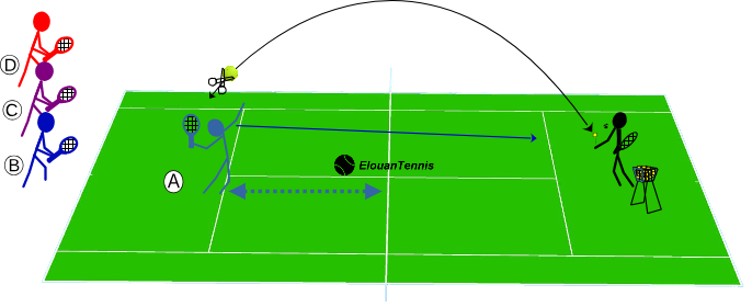 397 – Group Drill: Hitting an Overhead While Moving Back 397 – Group Drill: Hitting an Overhead While Moving Back