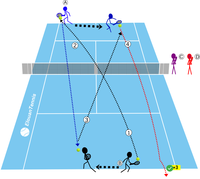 Game – The Conductor